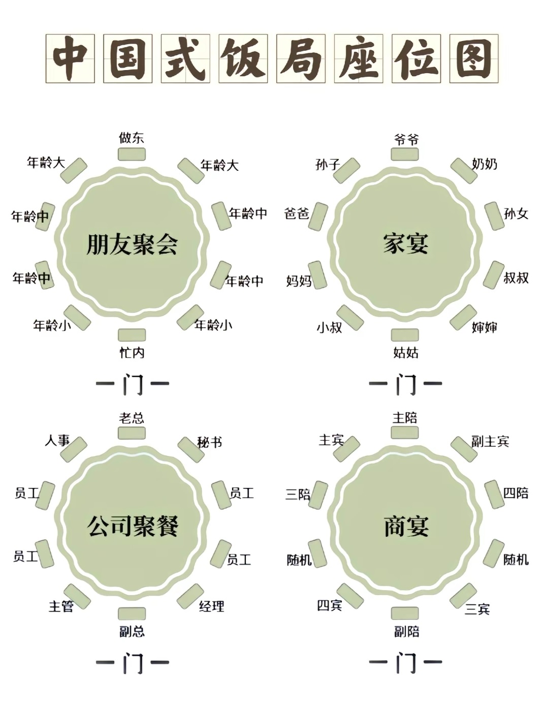 一张图带你解读中国饭桌文化！