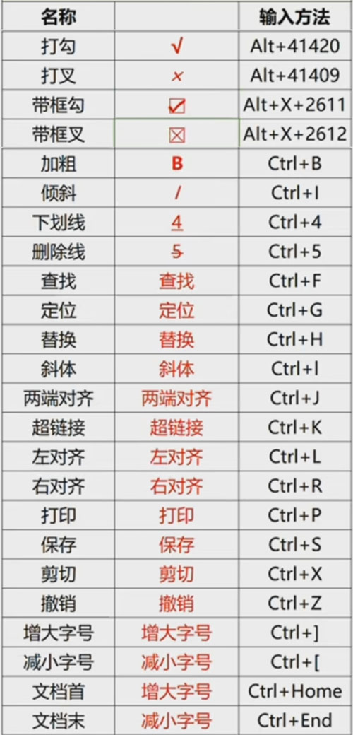 wps教程：word文档快捷键大全