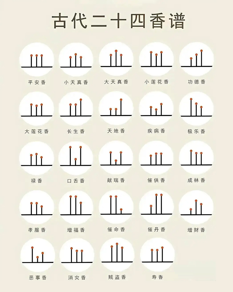 盘点古代24香谱，你知道都是什么意思吗？