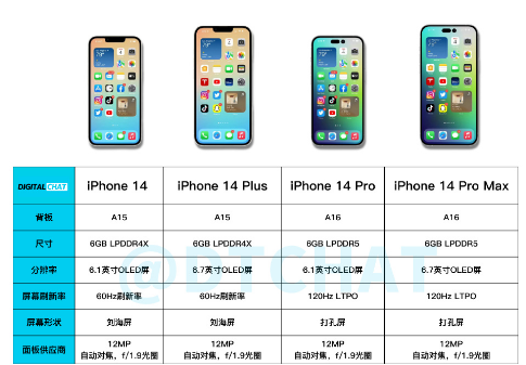 iPhone14Plus多少钱